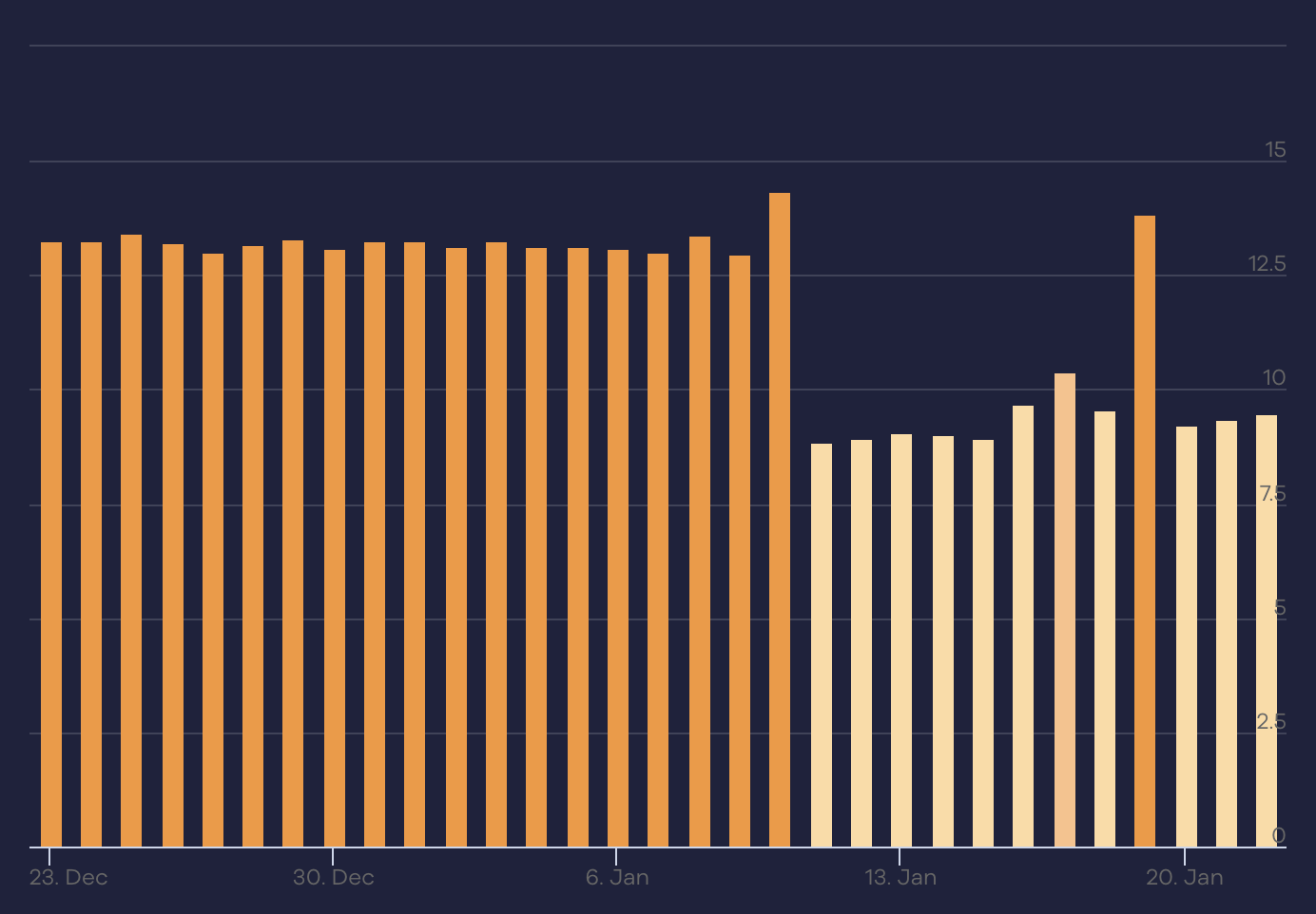 Accuranker - Google Search Ranking Volatility Heats Up Starting January 20th