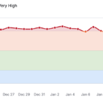 Does Google Blocking SEO Rank Tracking Tools as Search Volatility Continues?