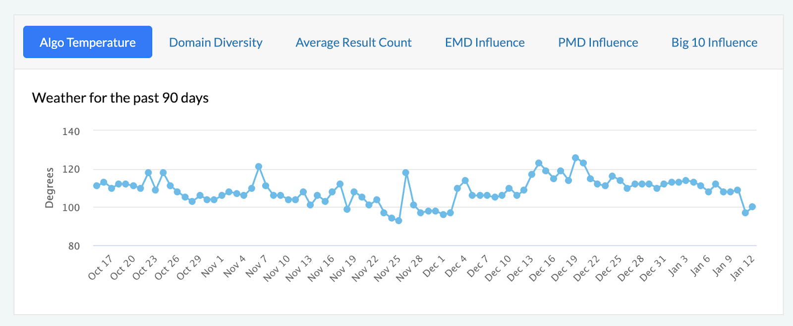 unnamed 12 - Google Search Ranking Volatility in The Mid January 2025: High Chatter, Poor Tools Activity