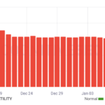 Google Search Ranking Volatility Tools Indicate Stability