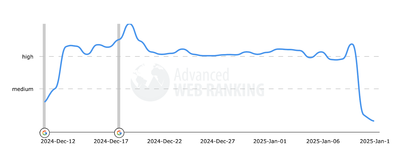 unnamed 14 - Google Search Ranking Volatility Tools Indicate Stability