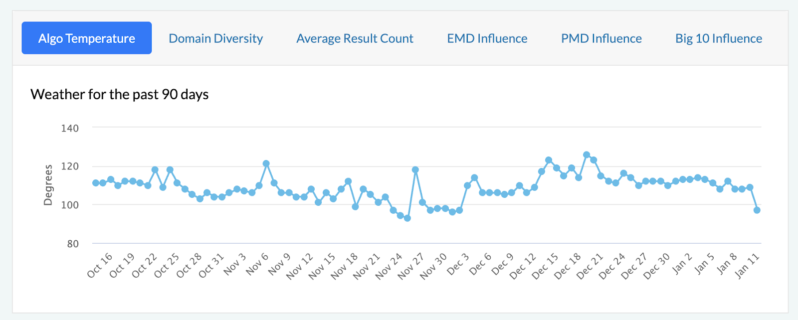 unnamed 17 - Google Search Ranking Volatility Tools Indicate Stability