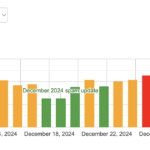 January 2025: Possible Google Local Ranking Update or Bug