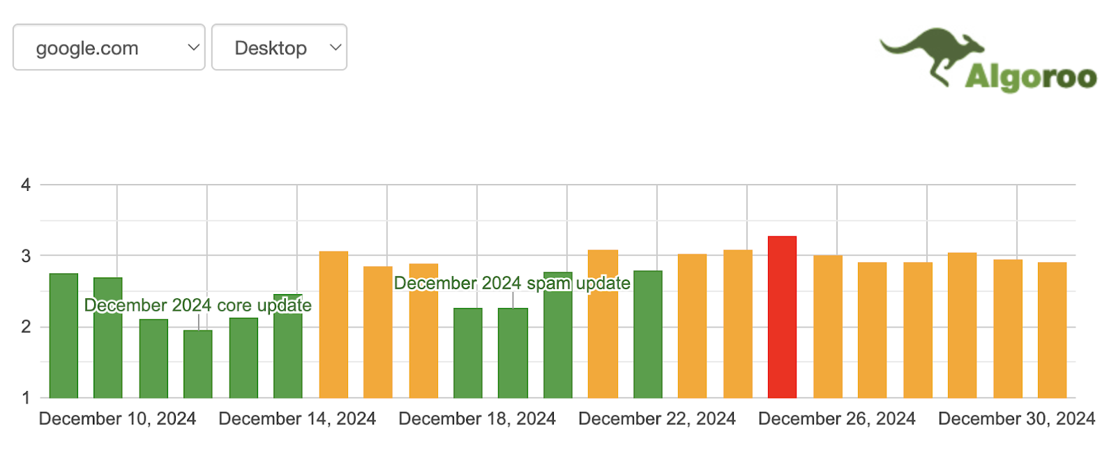 unnamed 18 - January 2025: Possible Google Local Ranking Update or Bug