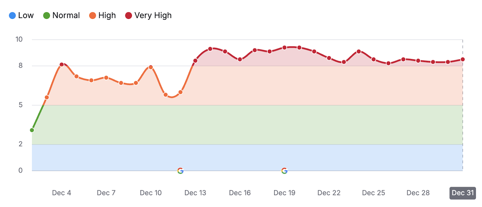 unnamed 19 - January 2025: Possible Google Local Ranking Update or Bug