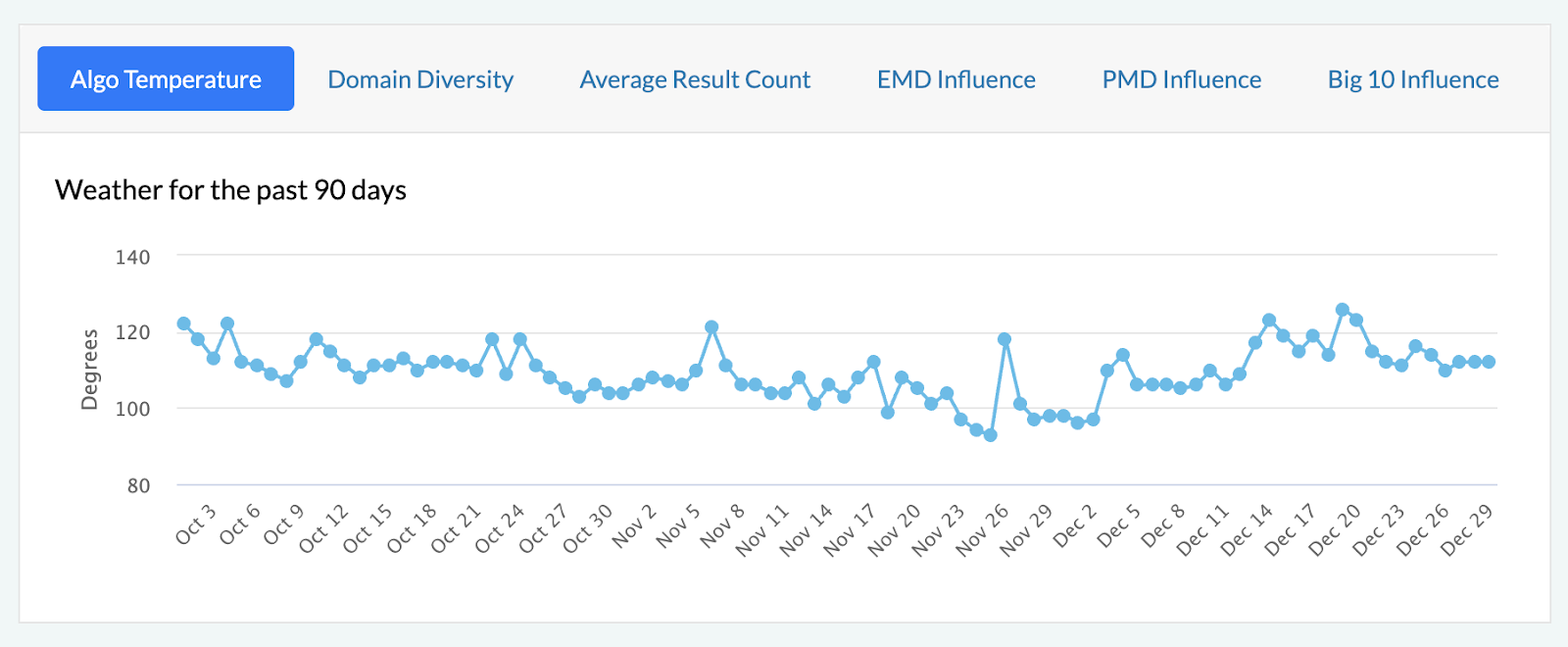 unnamed 21 - January 2025: Possible Google Local Ranking Update or Bug