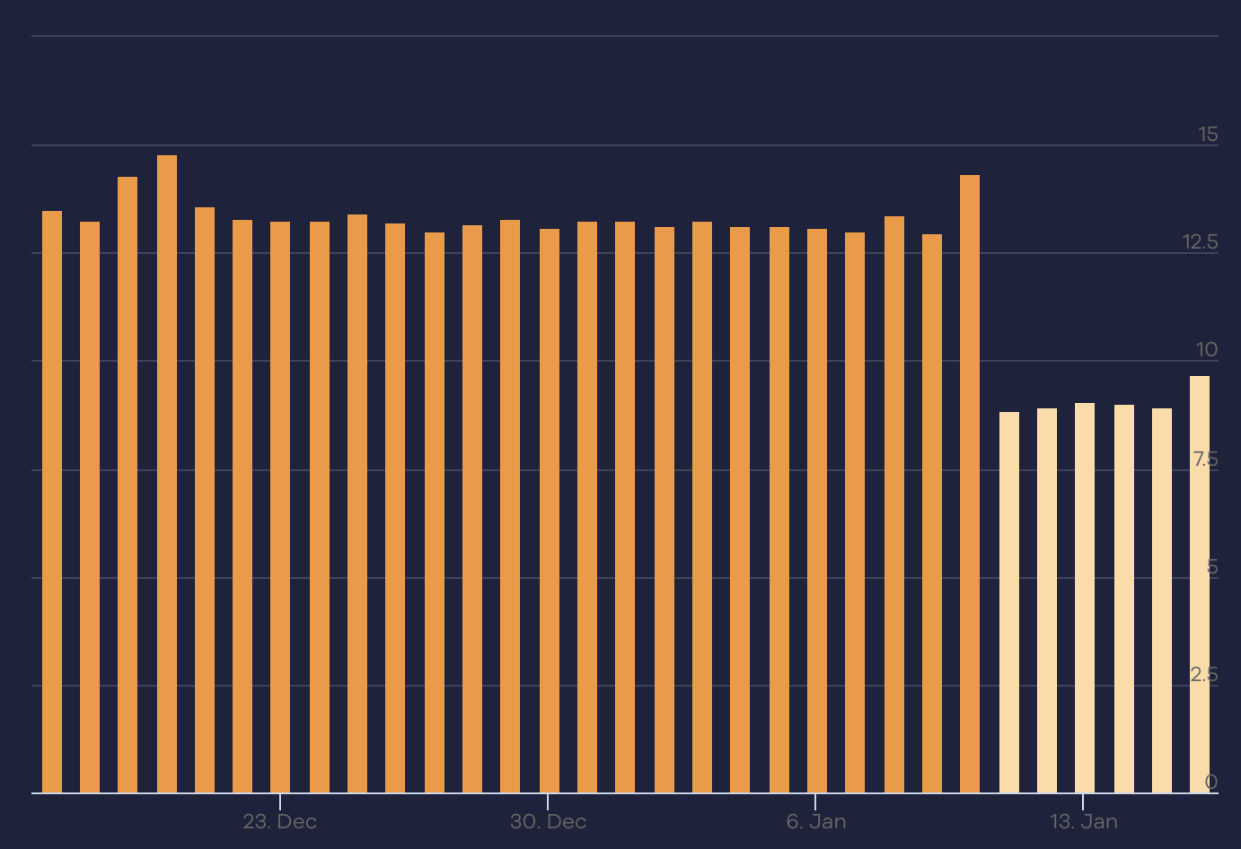 unnamed 4 - Does Google Blocking SEO Rank Tracking Tools as Search Volatility Continues?