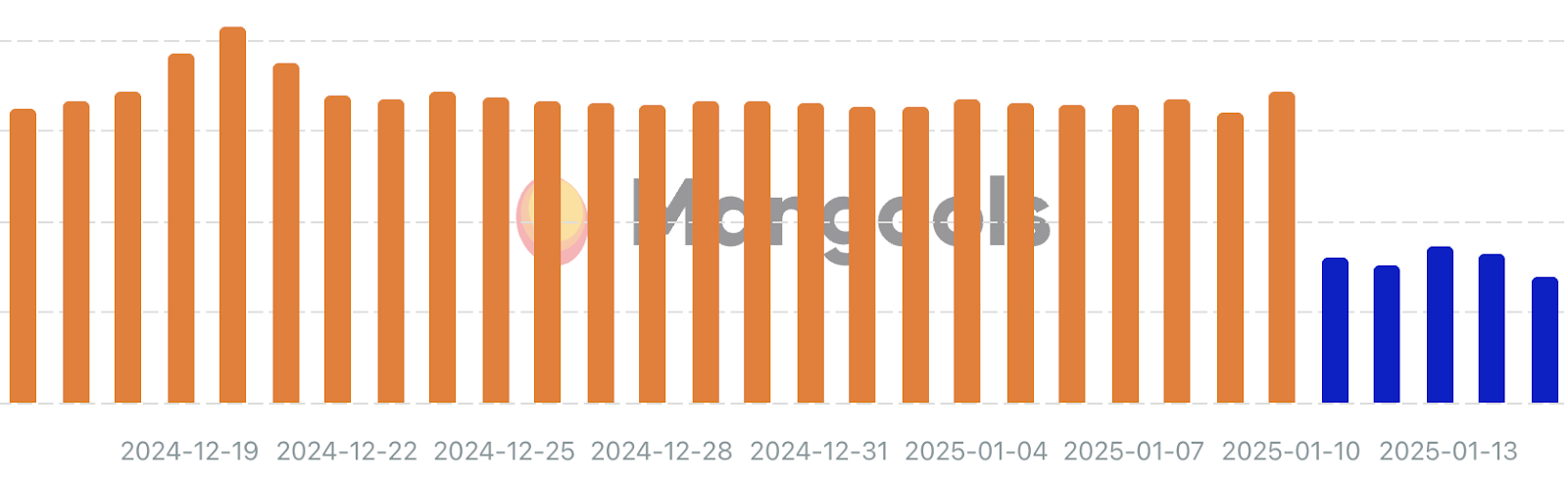 unnamed 6 - Does Google Blocking SEO Rank Tracking Tools as Search Volatility Continues?