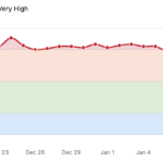 Google Search Ranking Volatility in The Mid January 2025: High Chatter, Poor Tools Activity