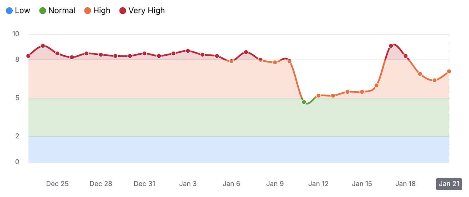 unnamed - Google Search Ranking Volatility Heats Up Starting January 20th